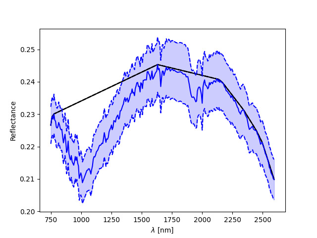convex hull