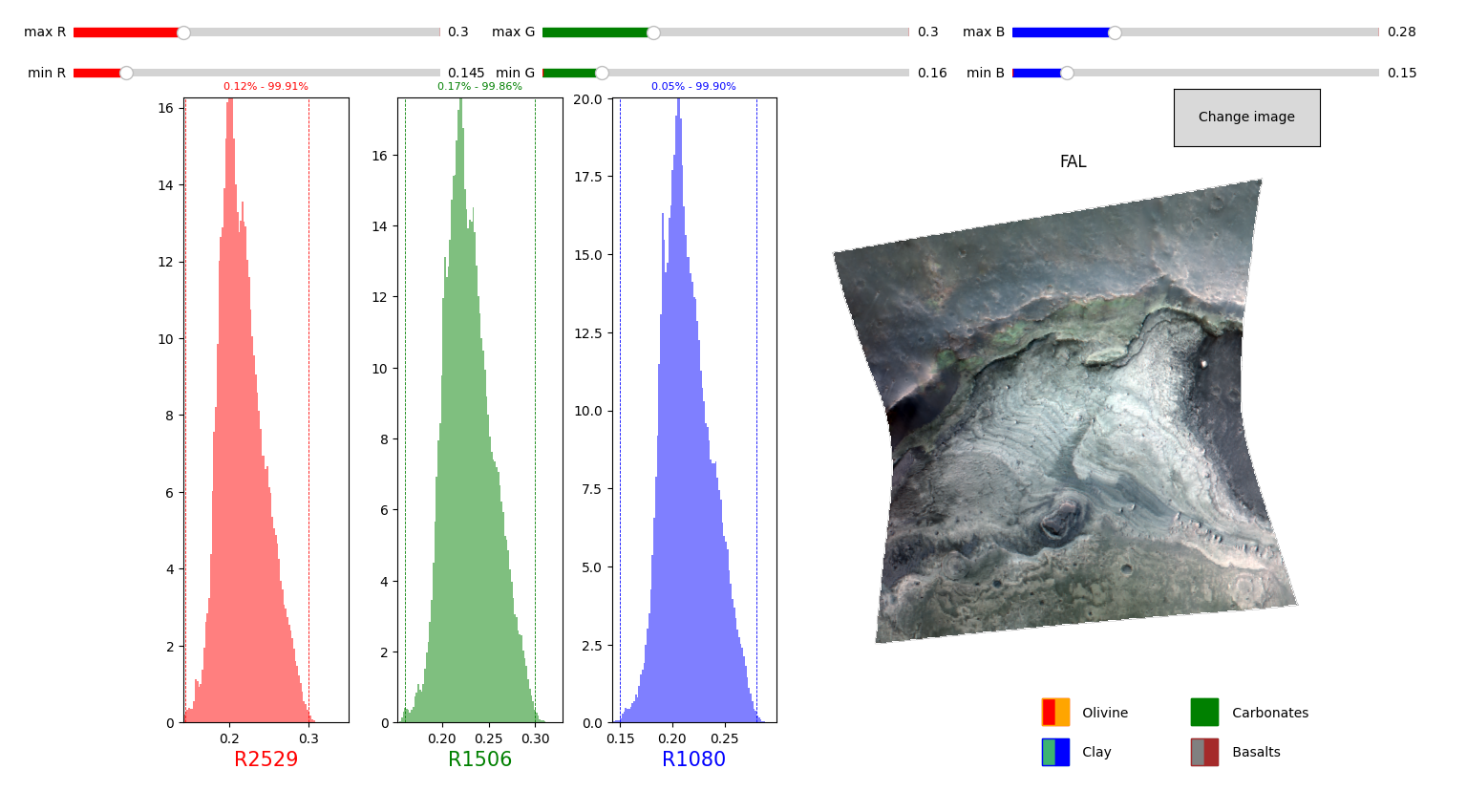 False color map