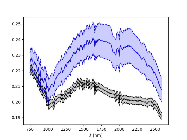 Target and neutral spectra together