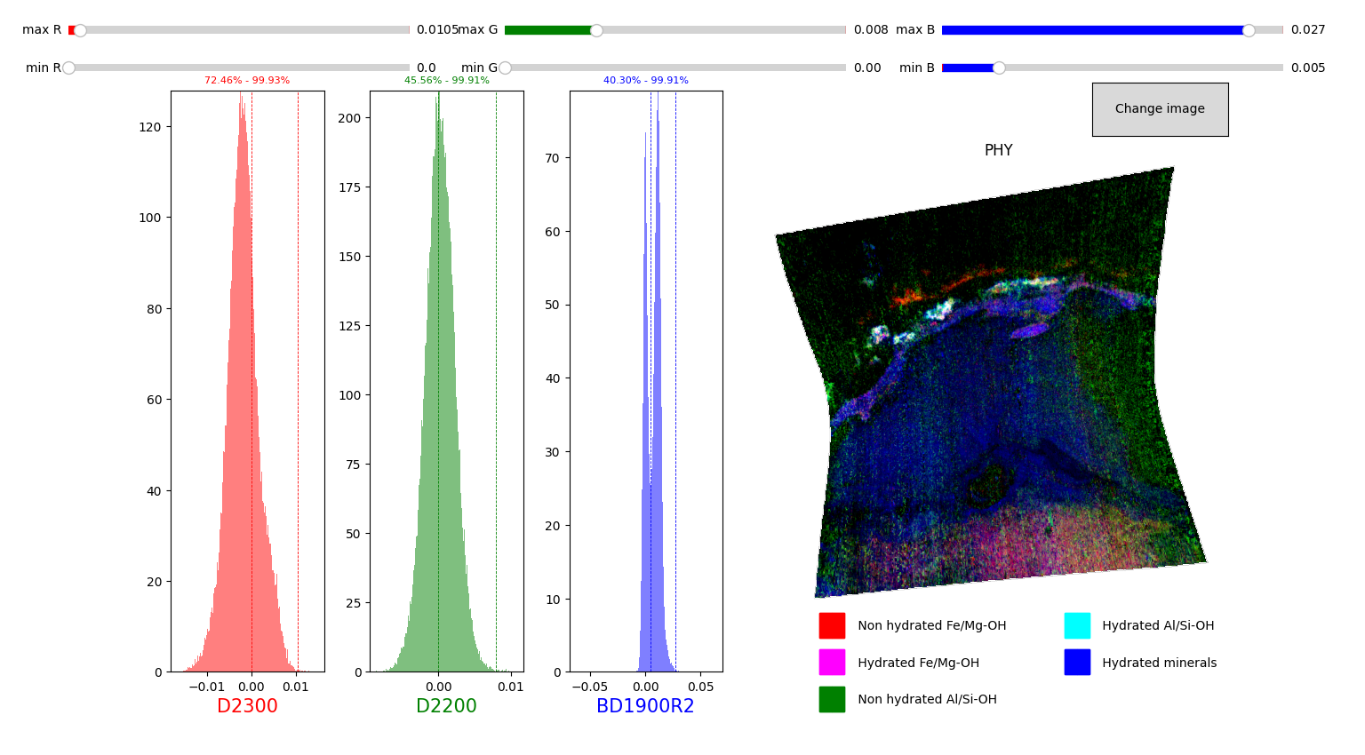 Phyllosilicates RGB map