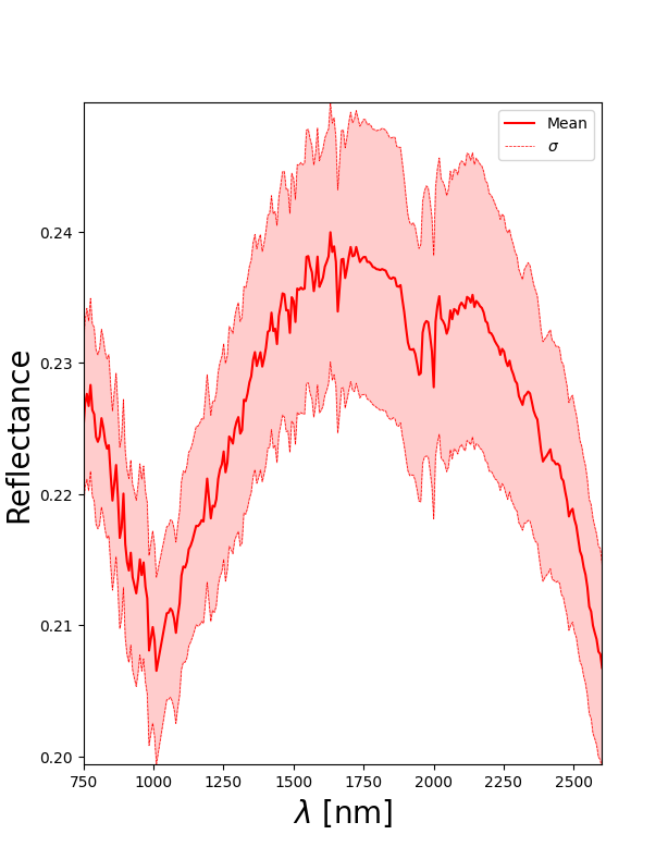 polygon mean spectra